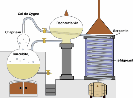 Alambic charentais