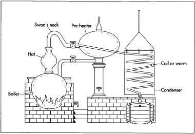 Alembic Charentais