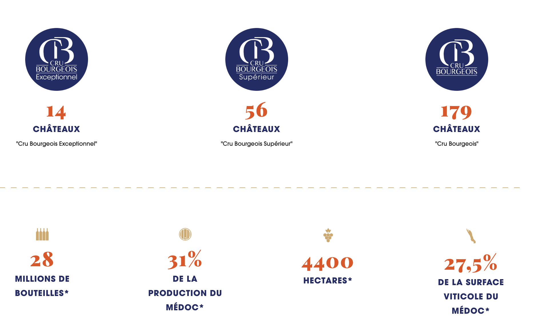 Инфограмма - Крю Буржуа 2020 @crus-bourgeois.com